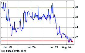 Click Here for more Capitania Reit FOF - Fun... Charts.