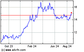 Click Here for more Caixa Seguridade Partici... ON Charts.