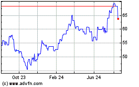 Click Here for more Lowe s Cos Charts.