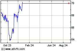 Click Here for more Fundo Investimento Imobi... Charts.