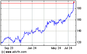Click Here for more NASDAQ Charts.