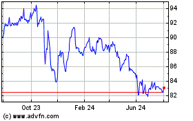 Click Here for more Riza Akin Fundo DE Inves... Charts.