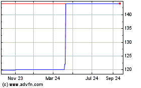 Click Here for more Supremo Fii Charts.