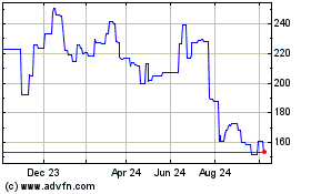 Click Here for more ST Microelectronics Charts.