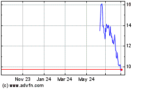 Click Here for more Vitru Brasil Empre Parti... ON Charts.