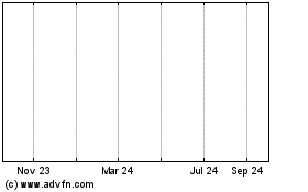 Click Here for more AirToken Charts.