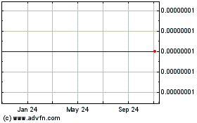 Click Here for more Crowd Machine Compute Token Charts.