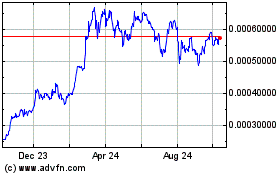 Click Here for more HAVY Charts.