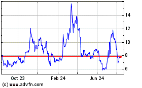 Click Here for more Horizen Charts.