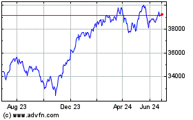 Click Here for more Dow Jones Charts.