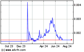 Click Here for more Auplata Mining Charts.