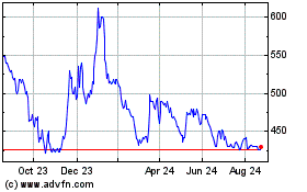 Click Here for more National Bank of Belgium Charts.