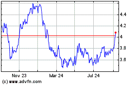 Click Here for more EDP Energias DE Portugal Charts.