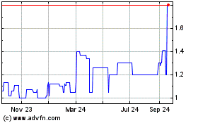 Click Here for more Grupo Media Capital Sgps Charts.