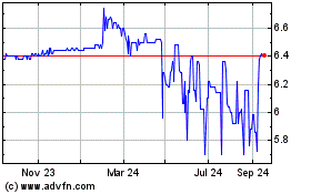 Click Here for more Orapi Charts.