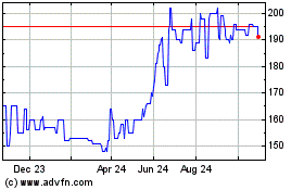 Click Here for more Spadel Charts.