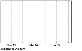 Click Here for more Rainbow Robotics Charts.