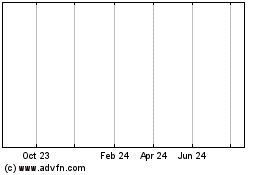 Click Here for more Vantage Towers Charts.