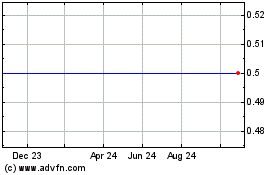 Click Here for more Auga Group Ab Charts.