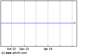 Click Here for more Twenty-first Century Fox Charts.