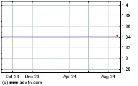 Click Here for more Ssh Communications Secur... Charts.