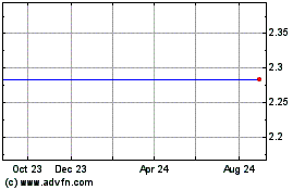 Click Here for more Vantiva Charts.