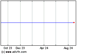 Click Here for more Phaxiam Therapeutics Charts.