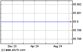 Click Here for more Hexatronic Group Ab Charts.