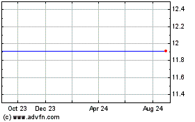 Click Here for more Kon. Kpn Charts.