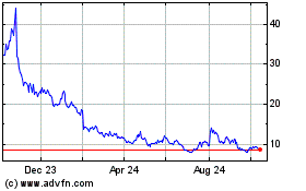 Click Here for more Granite 3s Amzn Charts.