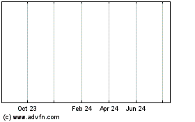 Click Here for more Utd Wtr.1.5865% Charts.