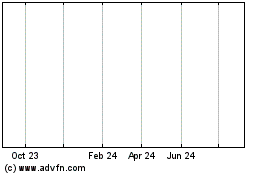 Click Here for more Investec Bnk 23 Charts.