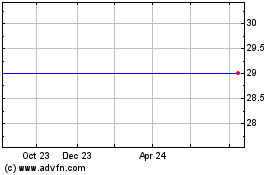 Click Here for more American Leis Charts.