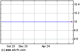 Click Here for more African Min. Charts.