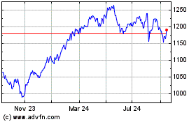 Click Here for more Alliance Charts.