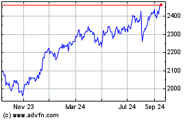 Click Here for more Ubsetf Auga Charts.