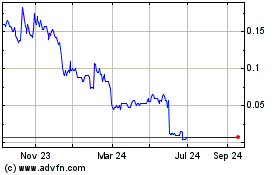 Click Here for more Beacon Energy Charts.