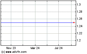 Click Here for more Business Control Solutions Charts.