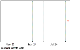 Click Here for more British Polythene Charts.