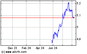 Click Here for more Ivz 2030 Usd D Charts.