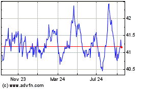 Click Here for more Gs China Bnd Charts.