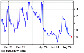 Click Here for more Cizzle Biotechnology Charts.