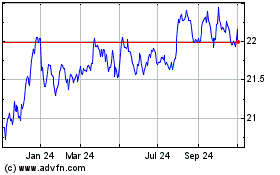 Click Here for more Frk Cem Dbt Etf Charts.