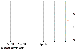 Click Here for more Daniel Stewart Securities Charts.