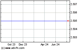 Click Here for more Down. 4 Dso Ord Charts.