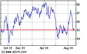 Click Here for more Pim Emlb Gpb Ac Charts.