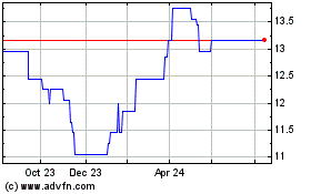 Click Here for more Fbd Charts.