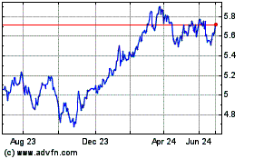 Click Here for more Fid Sre Jp Etf Charts.