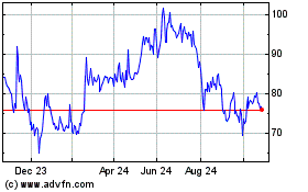 Click Here for more Genel Energy Charts.