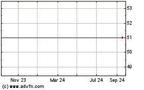 Click Here for more Gi Group Poland Spolka A... Charts.